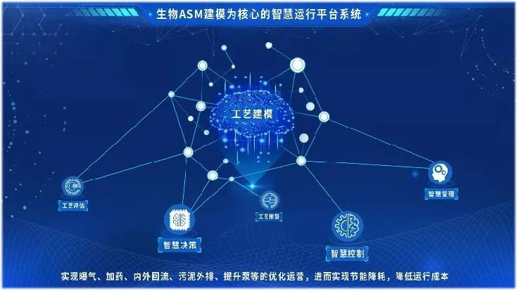 再獲新單！首創(chuàng)環(huán)保集團(tuán)新技術(shù)產(chǎn)品持續(xù)突破